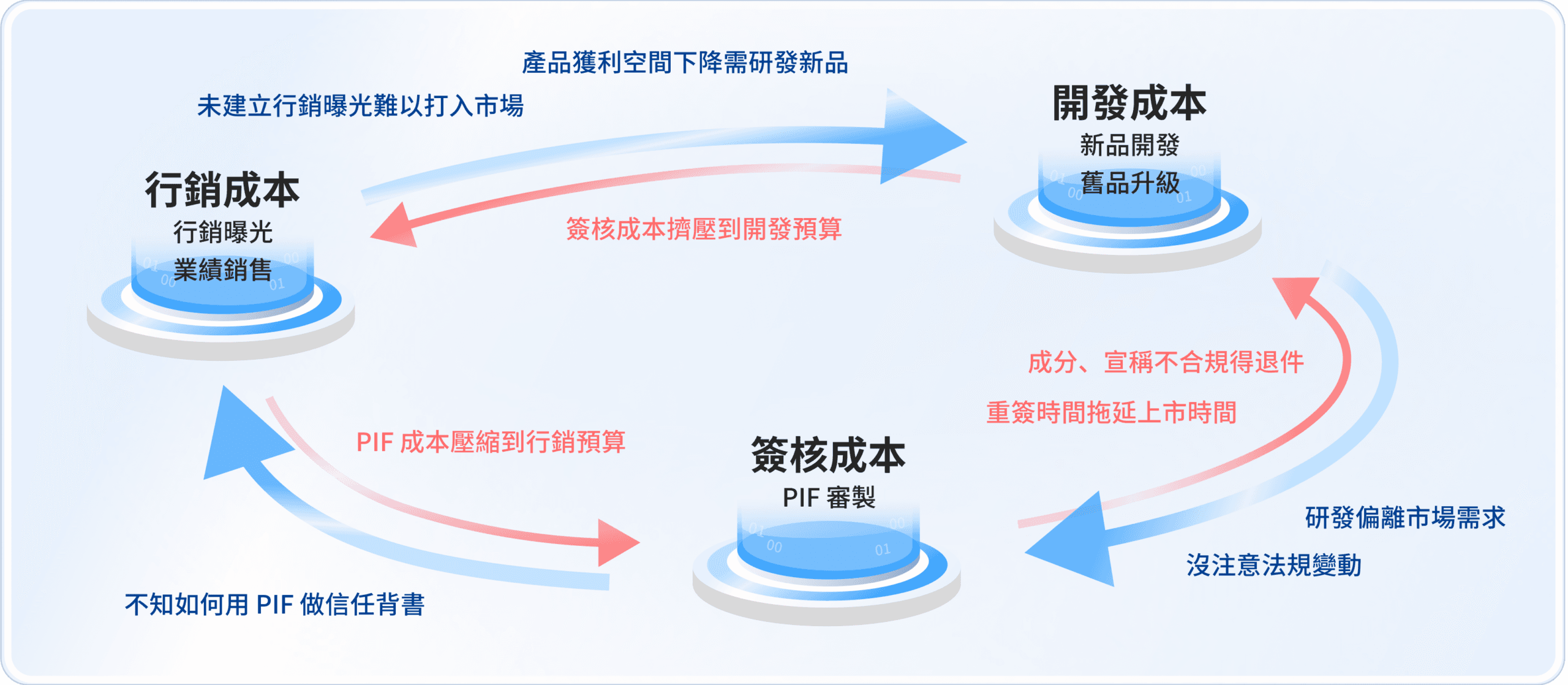 新品研發3大隱形成本正在吃掉你的利潤 新品研發3大隱形成本正在吃掉你的利潤