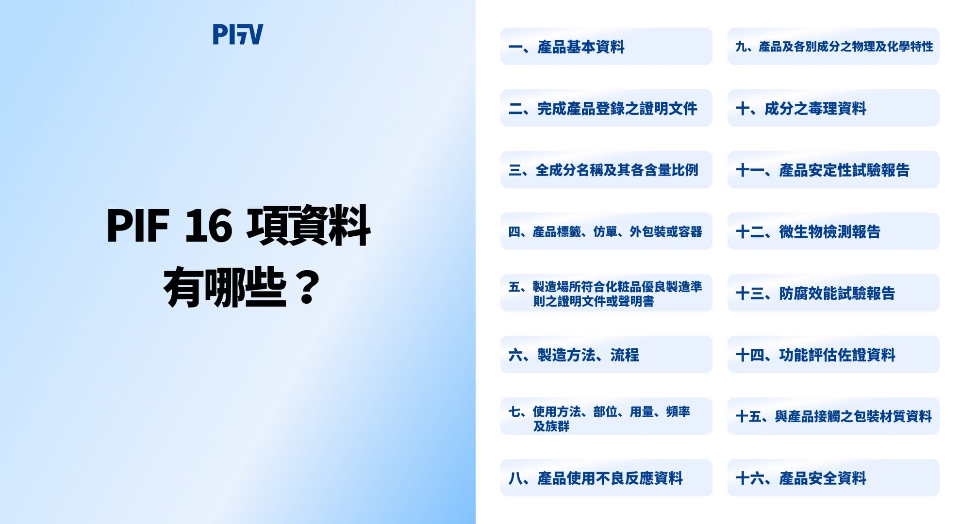 PIF 的 16 項資料有哪些？